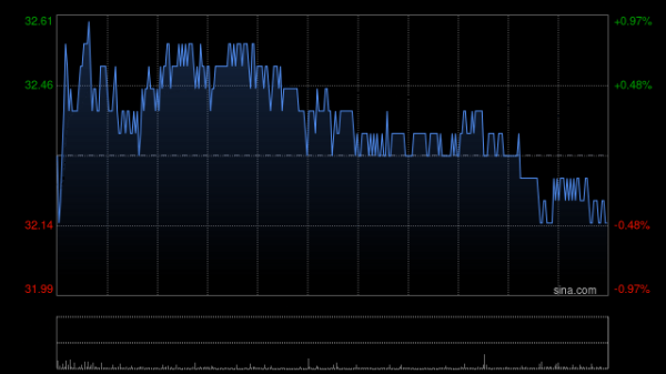 股票配資網(wǎng)門(mén)戶 中國(guó)神華前4個(gè)月煤炭銷(xiāo)售量為1.349億噸 同比減少12.6%