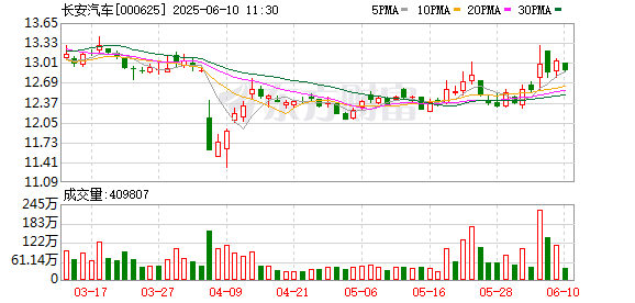 股票開戶證券配資平臺 歐洲媒體組團(tuán)打卡長安汽車，零距離感受“海納百川”新速度