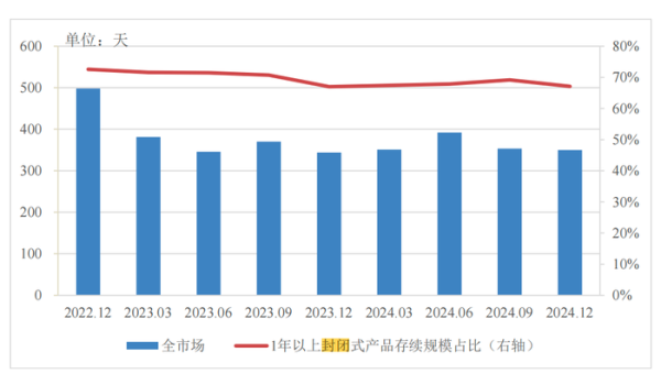 安全股票配資 分紅型、長期限、多資產(chǎn)配置…低利率浪潮下，銀行理財(cái)如此破局